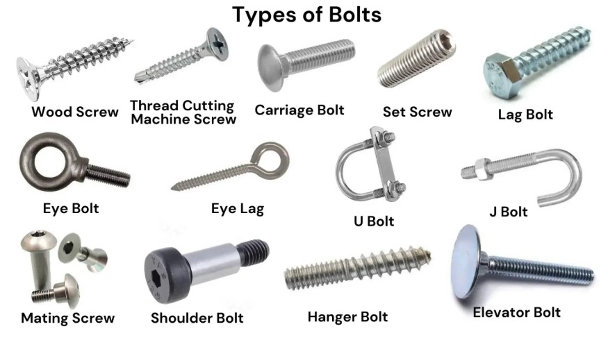 Fastener catalog